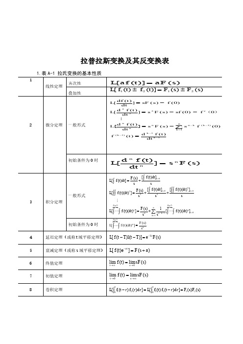 拉普拉斯变换及其逆变换表