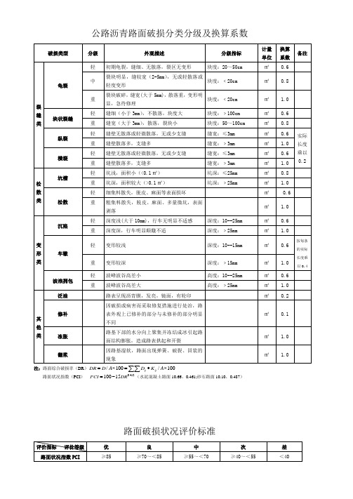 沥青路面破损分类分级