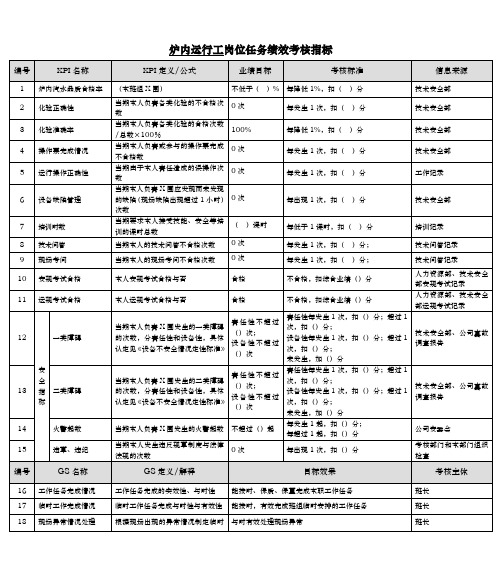 某能源集团炉内运行工绩效考核指标