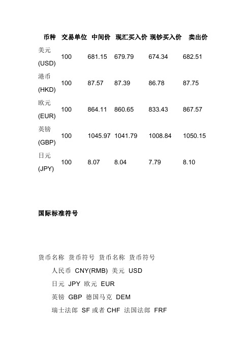 汇价和货币代号