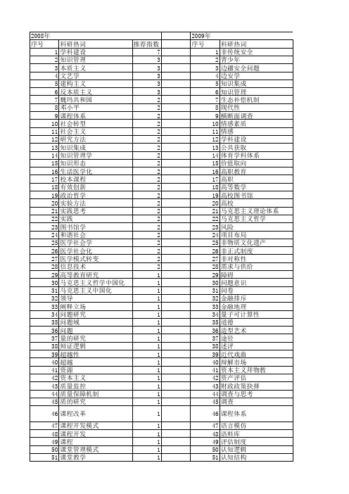 【国家社会科学基金】_实践学科_基金支持热词逐年推荐_【万方软件创新助手】_20140809