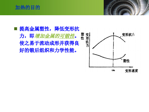 精密锻造教学课件PPT