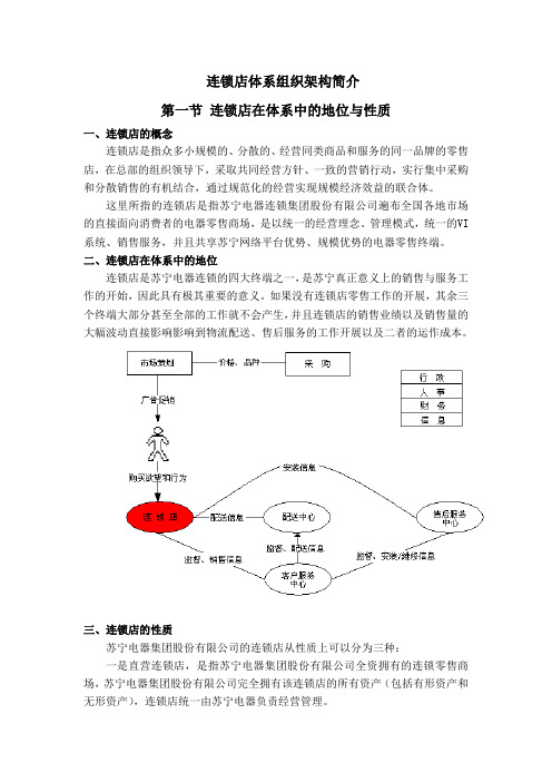 连锁店体系组织架构