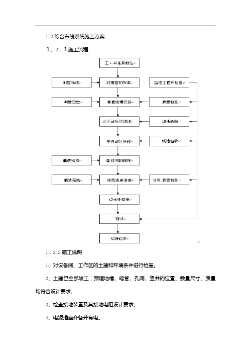 综合布线施工方案