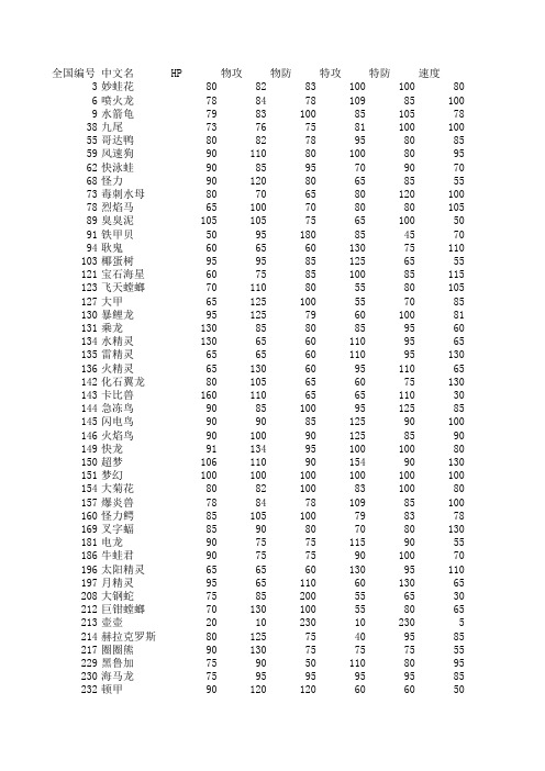 口袋妖怪种族值过500