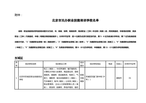 北京职业培训机构名单