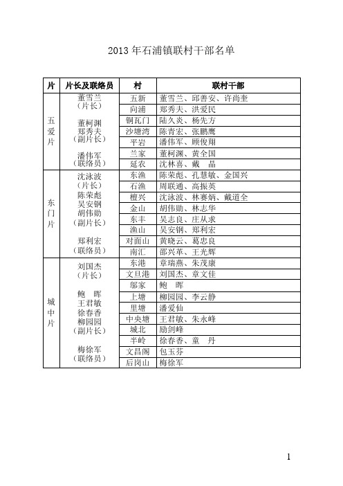 2013年石浦镇联村干部名单