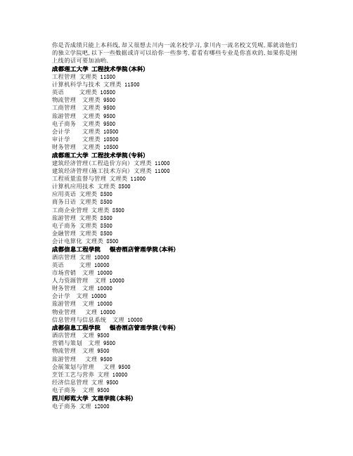 2012年本科独立院校招生专业及学费