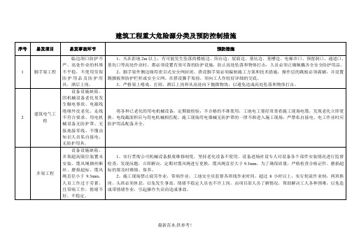 建筑工程中重大危险源的分类及预防控制措施