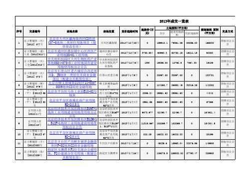 2013年北京土地成交一览-商、住