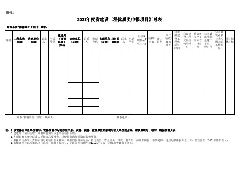 省建设工程优质奖申报项目汇总表