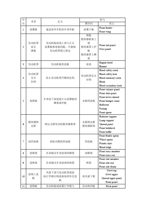 汽车名词中英对照表