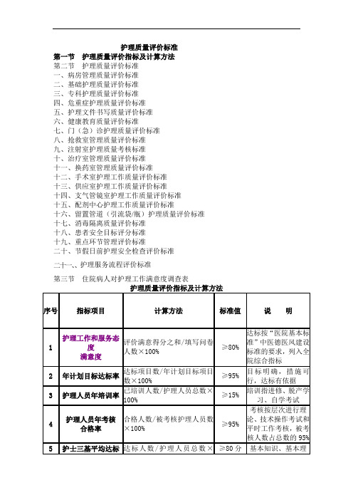 护理质量评价标准