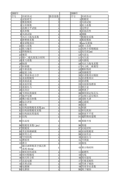 【国家自然科学基金】_粗糙度系数_基金支持热词逐年推荐_【万方软件创新助手】_20140801