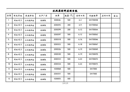 钢筋、水泥、砼、砂石台帐