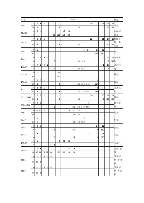 缝纫机针型号对照表