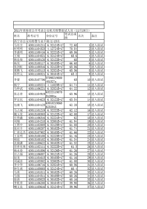 2011年青海省公开考录公安机关特警面试人员