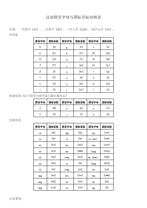 汉语拼音字母与国际音标对照表