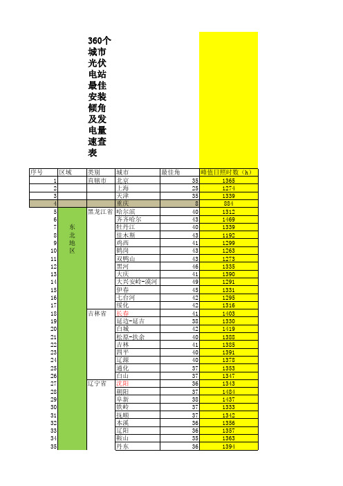 360个城市光伏电站首年发电小时数速查表