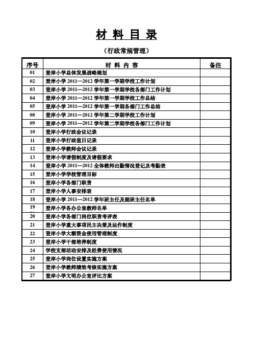 2012年春季开学材 料目 录.何莹1-17