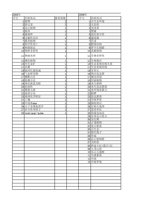 【国家自然科学基金】_伴生植物_基金支持热词逐年推荐_【万方软件创新助手】_20140802