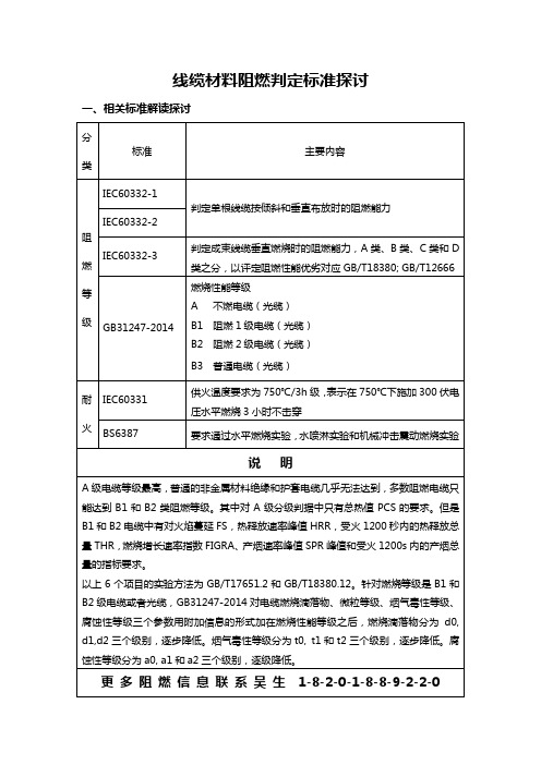 线缆材料阻燃判定标准探讨