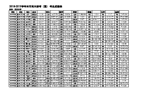 2018-2019学年乐平中学高三联考成绩(理科)