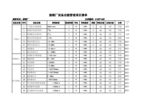 炼钢厂设备功能精度管理项目清单