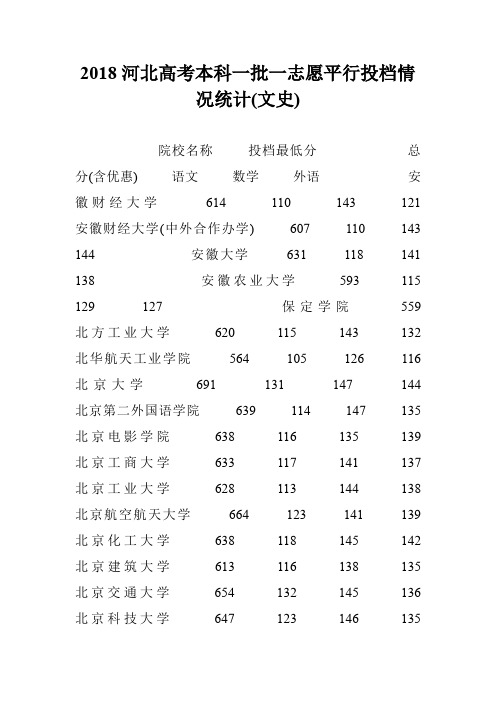 2018河北高考本科一批一志愿平行投档情况统计(文史)