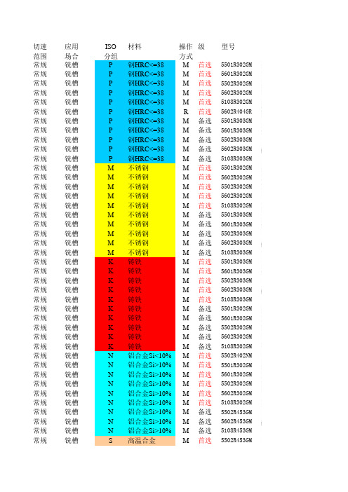 立铣刀选用表