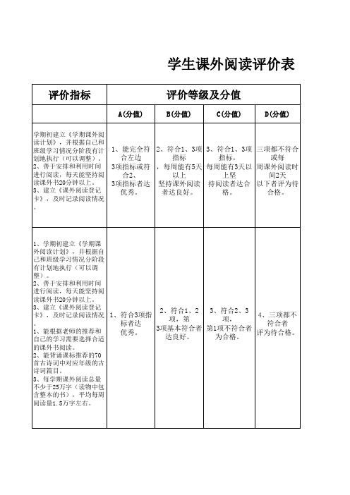 学生课外阅读评价表