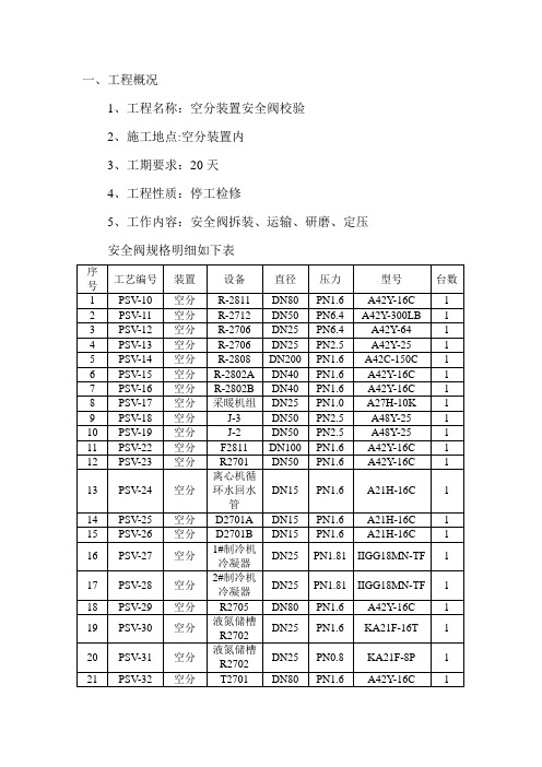 生产管理--拆装安全阀方案 精品