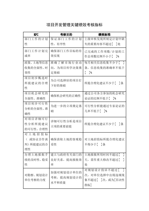 项目开发管理关键绩效考核指标