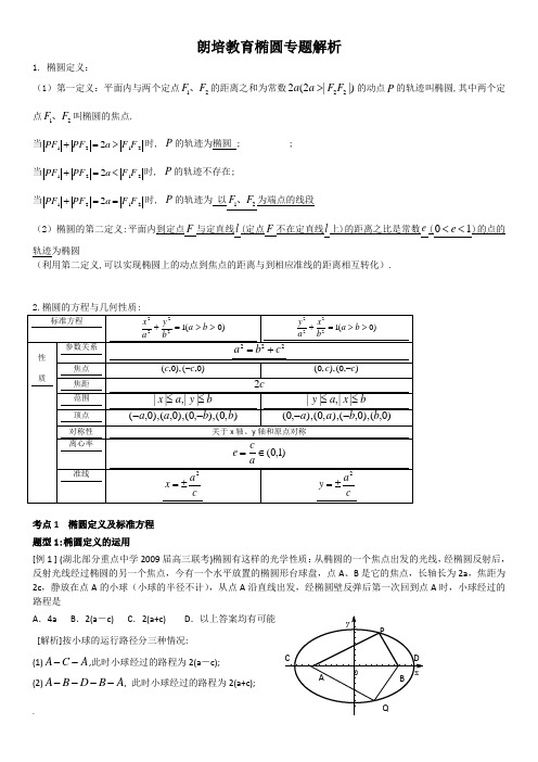 高二数学椭圆专题详细解析