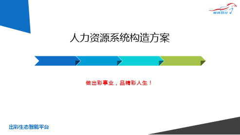 企业人力资源系统构建方案