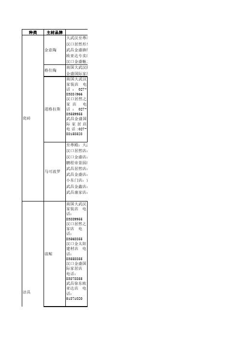 武汉家装主材品牌购买地址大全