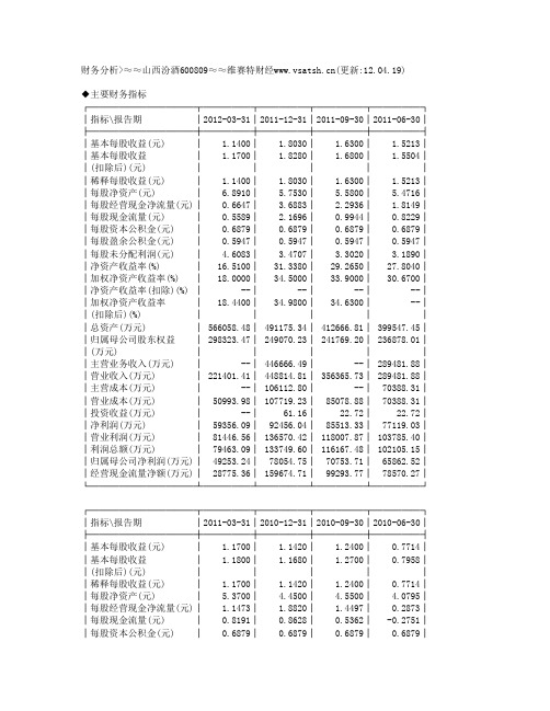 山西汾酒(600809)财务分析