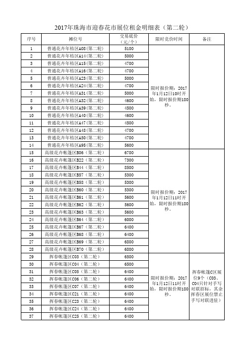 2017珠海迎春花展位租金明细表第二轮