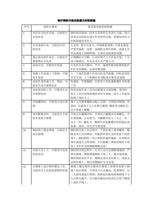 锅炉钢架安装危险源及控制措施