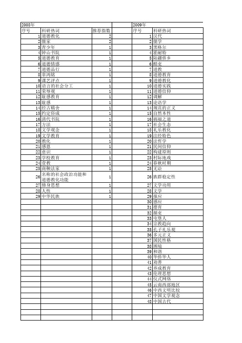 【国家社会科学基金】_道德教化_基金支持热词逐年推荐_【万方软件创新助手】_20140807