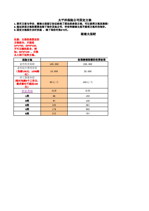 雇主责任险固定方案