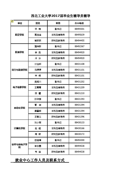 2017年各校校招联系方式