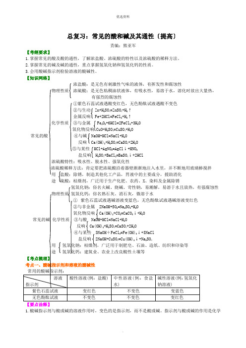 常见的酸和碱及其通性(提高) 知识讲解