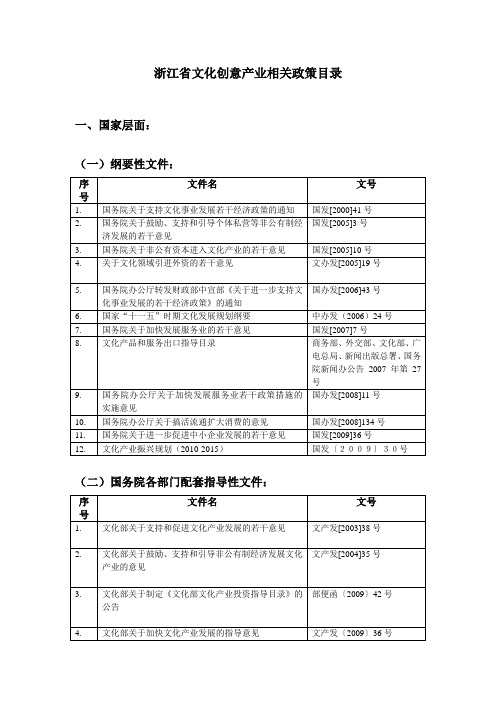 浙江省文化创意产业相关政策目录