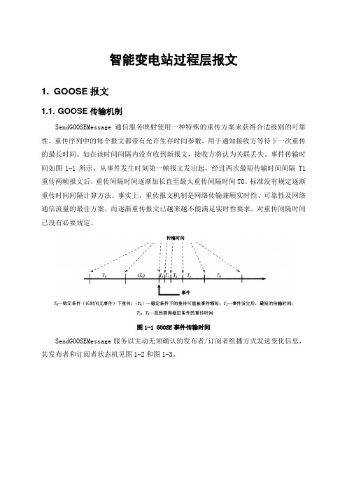 智能变电站过程层报文详解