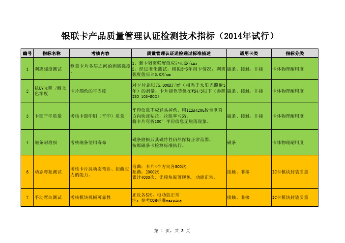 银联卡产品质量管理认证检测技术指标(2014年试行)