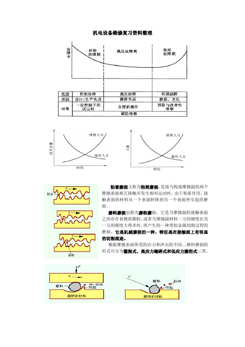 (设备管理)机电设备维修复习资料整理