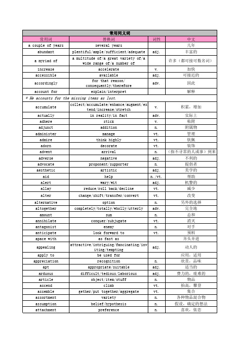 英语写作替换词整理