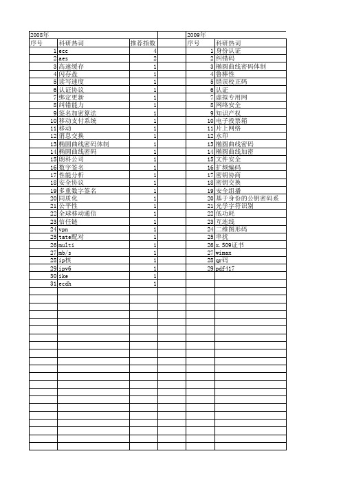 【计算机应用】_ecc_期刊发文热词逐年推荐_20140725