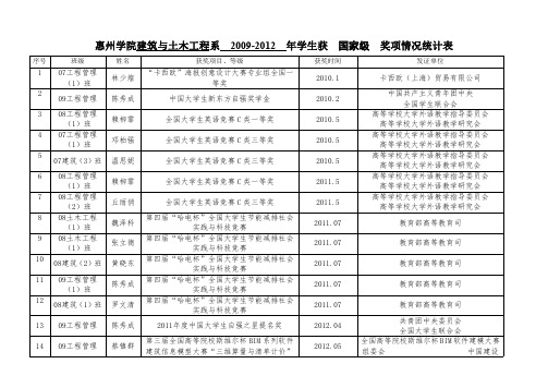 惠州学院建筑与土木工程系 2009-2012 年学生获 国家级 奖项情况统计表